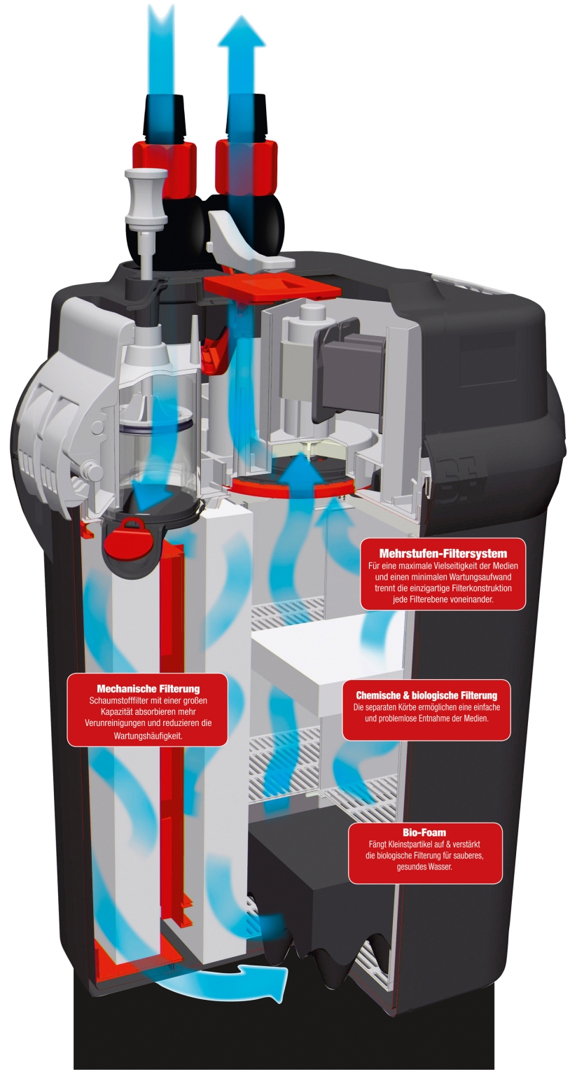 Fluval 106 External Aquarium Filter