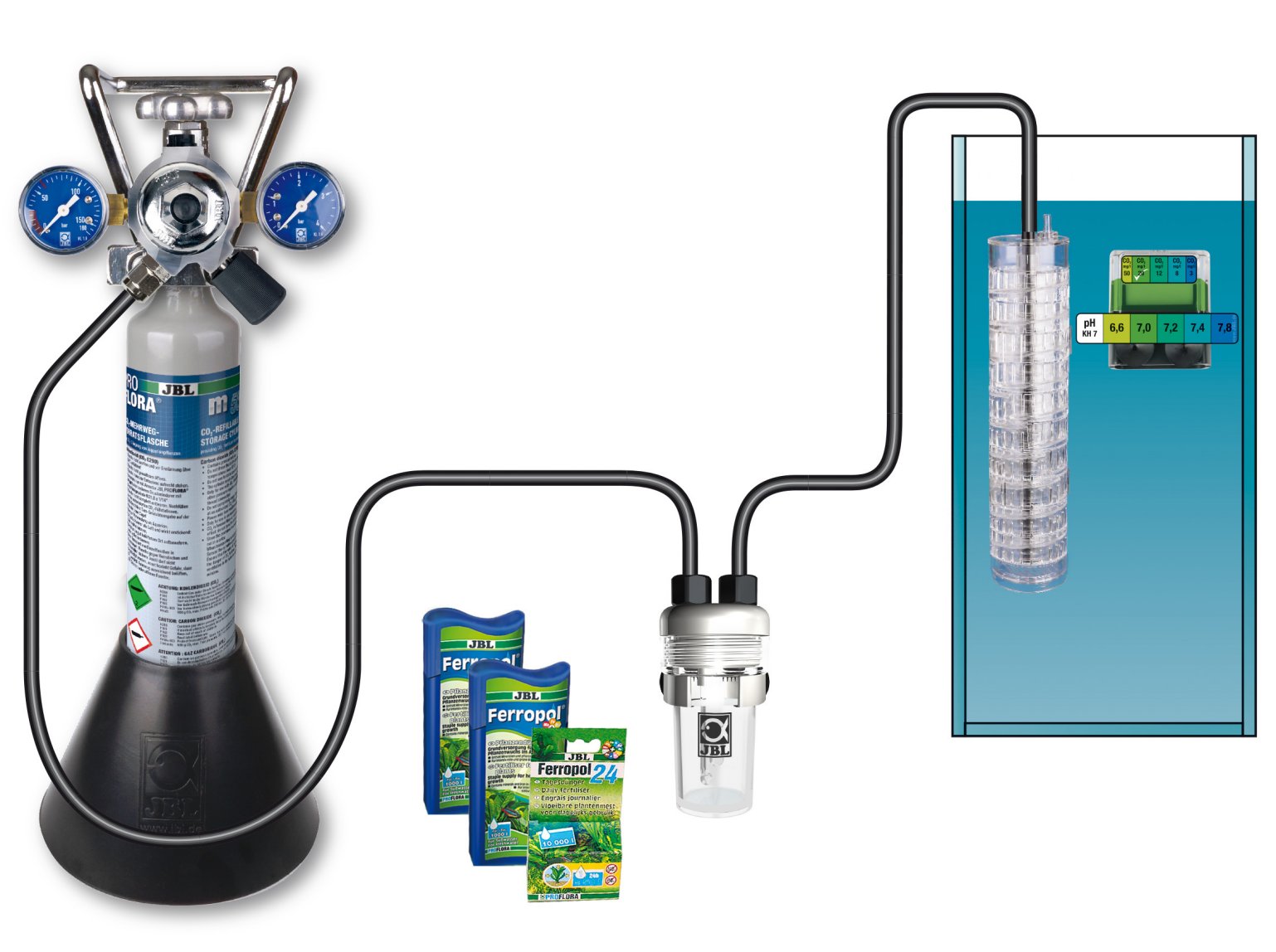 jbl co2 kit